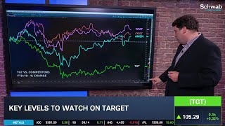 Download Lagu Options Corner: TGT Earnings Ahead MP3 Download Lagu Options Corner: TGT Earnings Ahead MP3
