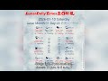 Lunar Calendar Insights | January 10, 2026 | Auspicious Hours & Daily Wisdom by Lunar Daily Times