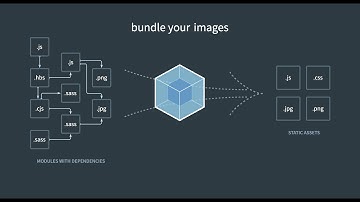 Настройка конфигурационного файла webpack 3