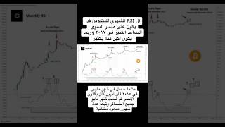 ال RSI الشهري للبيتكوين قد يكون علي مسار السوق الصاعد الكبير في ٢٠١٧ وربما يكون اكبر منه بكثير