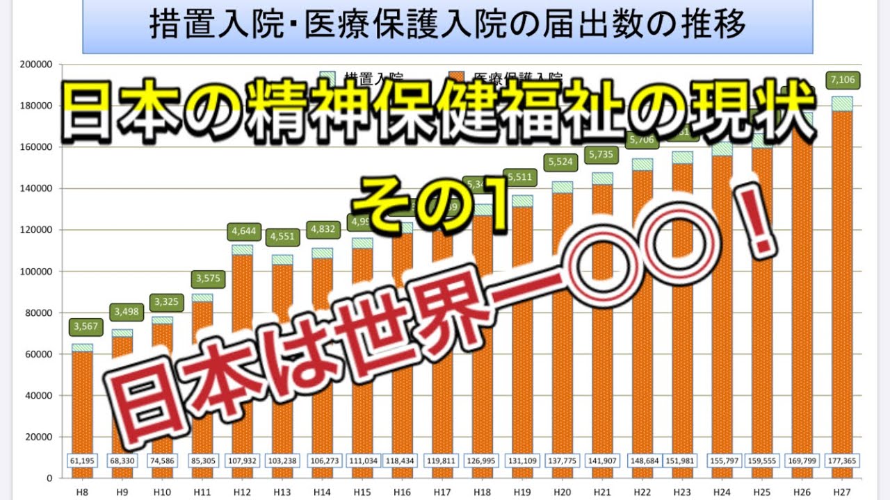 日本の精神保健福祉の現状その1〜日本は世界一 〜 YouTube