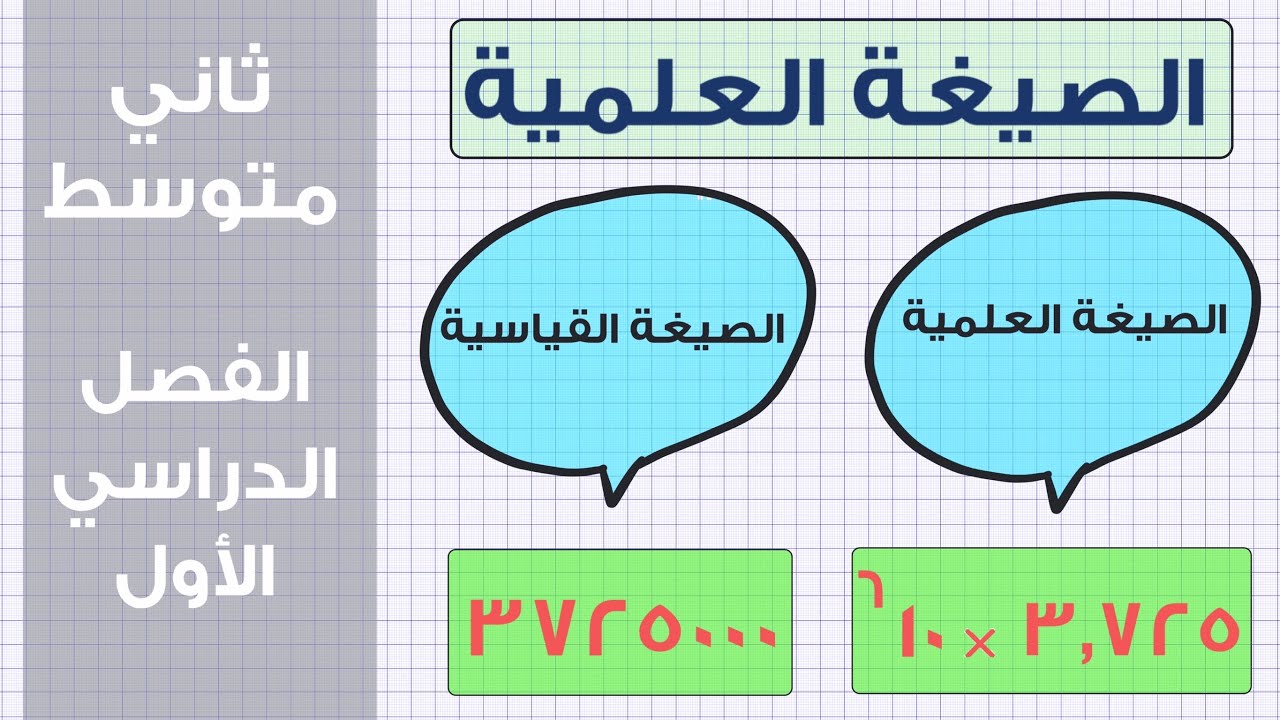 الصيغة العلمية