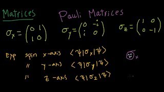 Quantum Spin (2) - Pauli Matrices