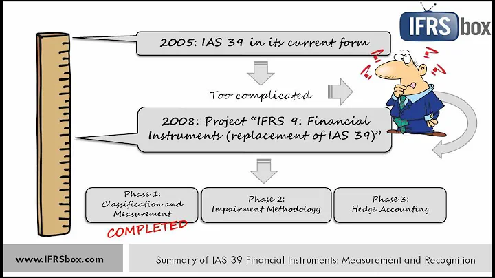 IAS 39 Financial Instruments: Recognition and Measurement