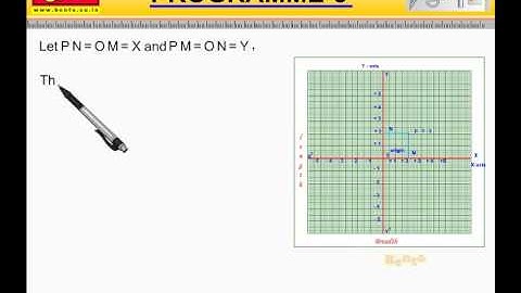 Cbse Class 9 th Maths Score 100 Marks Video   Co ordinate Geometry