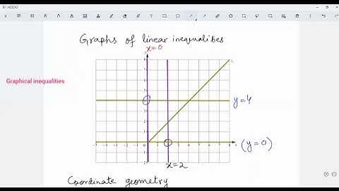 Graphs of Linear Inequalities part 1 (IGCSE / O level)