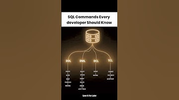 SQL Commands Every Devloper Should Know #youtubevideos #youtubeshorts #shortvideo #youtuber #shorts