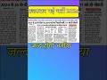rajasthan new vacncy 2026 | new govt job today | new bharti 2026 | #newbharti2026 | #shorts