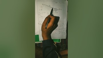 Static Force Analysis problem#dom || #mechanicalengineering