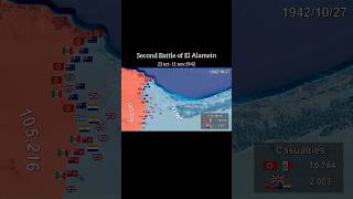 Second Battle Of El Alameinww2