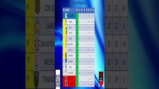 FECHA 13ºLIGA DE 2 div DE CHILE 🔥🔥🔥🔥