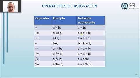 Arduino. Módulo 4. Operadores aritméticos, relacionales, de asignación y lógicos