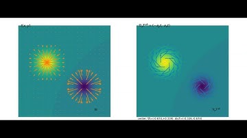 how the divergence field emerges from the antisymmetric tensor