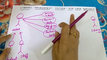 How to draw use case diagram for library management system?