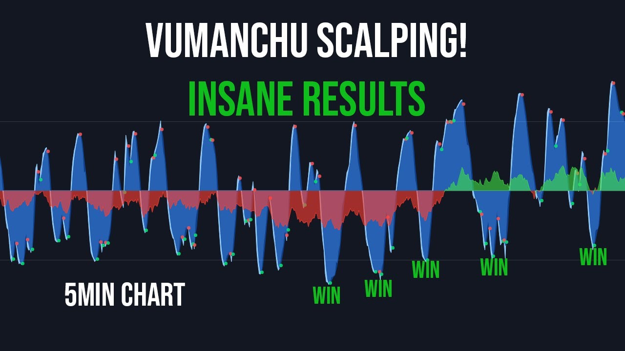 VUMANCHU SCALPING 5 MIN - HIGH PROFIT