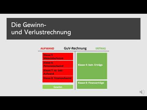 GuV und Bilanz