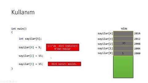Dizi ve İşaretçiler - Veri Yapıları Ders 02