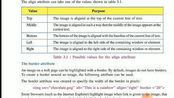 Std 10 || Computer || ch-3 || Handling images in HTML || video 2