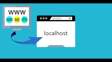 Crear Dominio Virtual con XAMPP y Windows 10 en 6 minutos