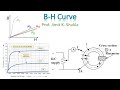 B-H curve | Magnetization Curve of Magnetic Materials | Hysteresis Curve