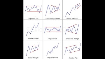 Everyday Wave Analysis