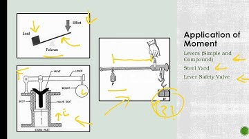 Applied Mechanics Chapter 3 : Moment