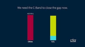 5G and Aviation | Mid-band Comparison
