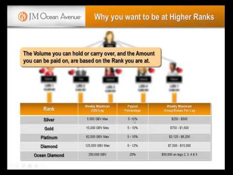 JM Ocean Avenue compensation plan explained