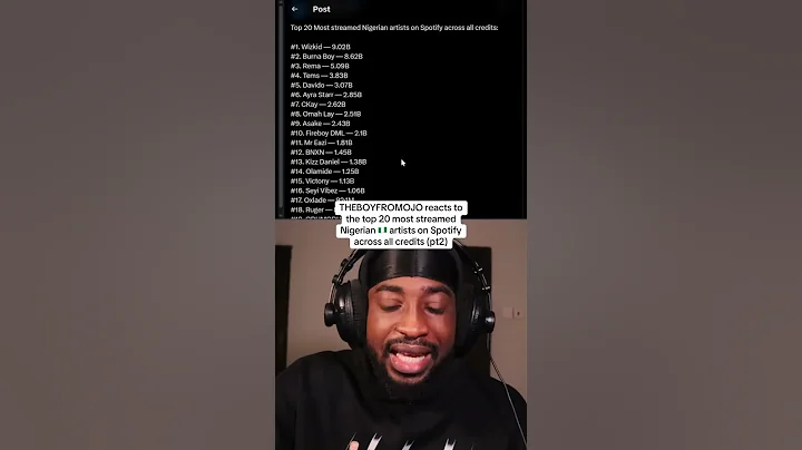 Top 20 most streamed Nigerian 🇳🇬artists on Spotify across all credits