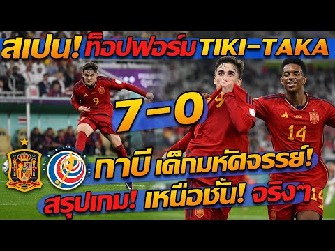 ผลบอล world cup