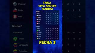 TABLA DE POSICIONES COPA AMERICA FEMENINA 2025