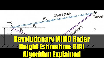 Revolutionary MIMO Radar Height Estimation: BJAI Algorithm Explained
