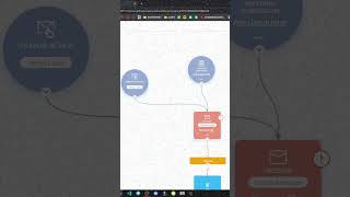 Create an AUTOMATED WORKFLOW in ZOHO CAMPAIGNS easily