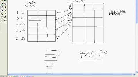 韩顺平 循序渐进学 java 从入门到精通 第61讲 sql server 复杂查询