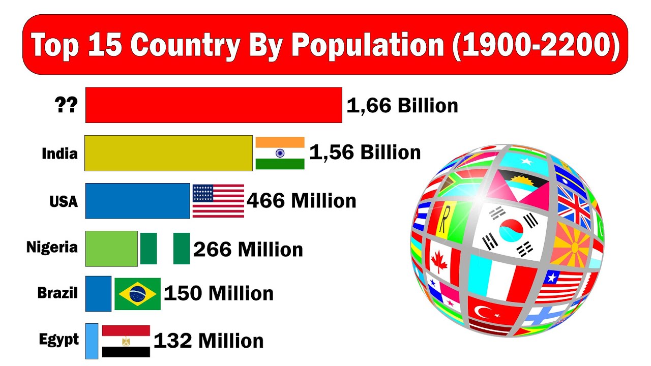 Country s population. Country population.
