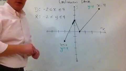 Domain and Range for a continuous set of data
