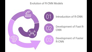 Basics of Object Detection and R-CNN for Object Detection