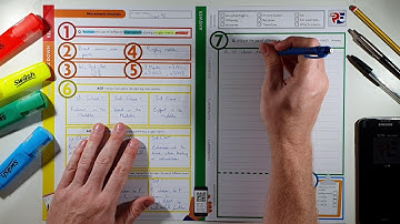 Smart Sheets GCSE PE Extended Question Resource Tutorial