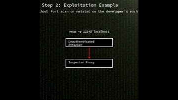 MCP Inspector: remote code execution due to missing authentication in MCP Insp...(CVE-2025-49596)