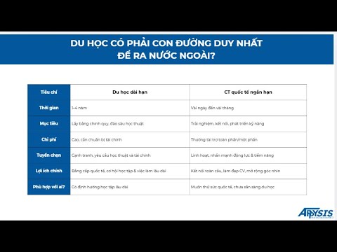 LIVE Q&A APPYSIS #1 | Học bổng quốc tế: Bắt đầu từ đâu & tránh sai lầm gì? - youtube
