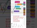 실리콘투#국장#  62,400원 통곡의벽 돌파시 날아갈수 있는 자리입니다