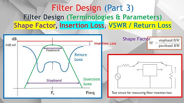 Filter Performance: How do Shape Factor AF, Insertion Loss, VSWR & Return Loss Affect the Filter.