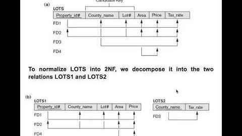 CS208 PDD Mod 4.7 BCNF VS 3NF