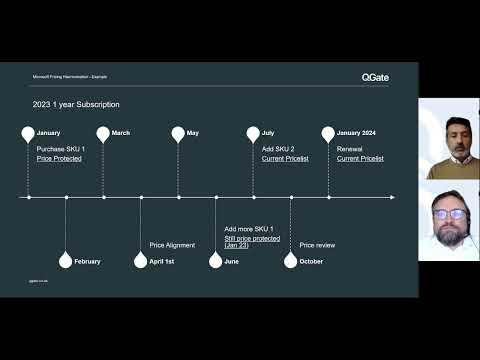 Microsoft Semi Annual Price Alignment 2023 - Webinar