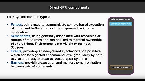 Vulkan from ZERO to HERO: 2.8 Semaphores
