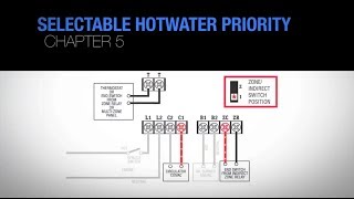 Chapter 5 Hydrostat SELECTABLE HOTWATER PRIORITY