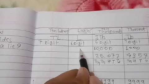 introducing six-digit numbers class 5