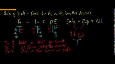 Accounting Analyzing and Recording Transactions   Part 6