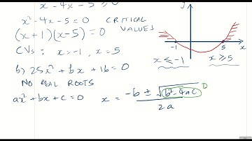 Pearson-Edexcel GCSE to A-level Transition Equations&Inequalities Exam Questions Q3