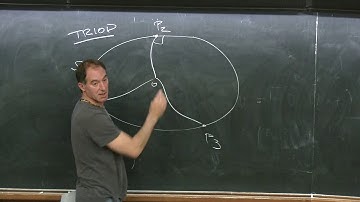Motion by curvature of networks in the plane - 1
